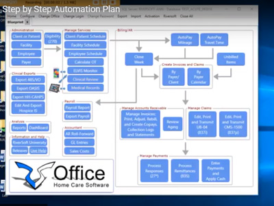 Step by Step Automation Plan